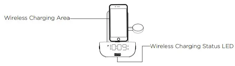 iHOME TIMEBASE PRO+ iWBTW200 User Guide - WIRELESS CHARGING