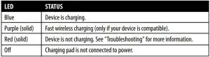 FIG 4 LED INDICATOR STATUS