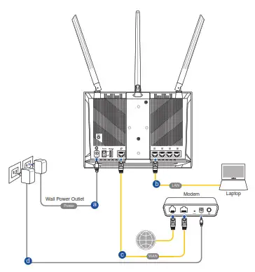 ASUS RT-ACRH18 Dual band AC WiFi Router - Wired connection