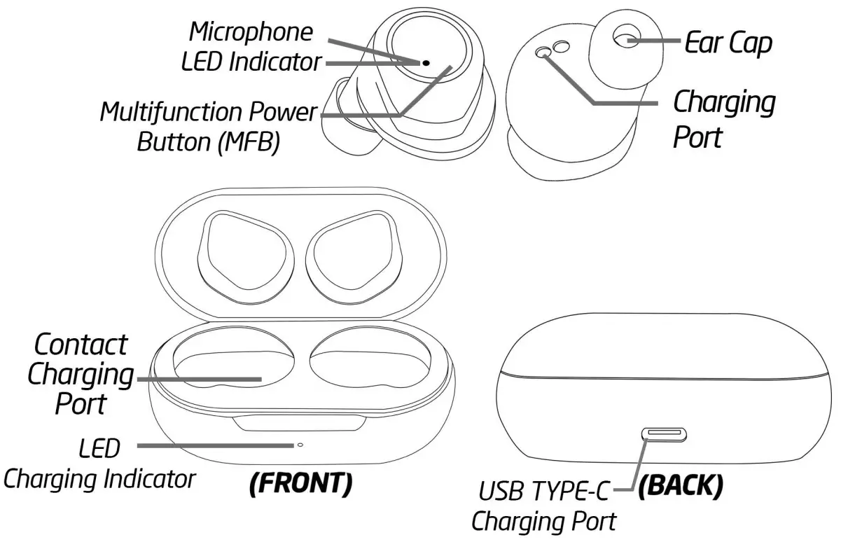 groov-e GV-TW05 VibeBuds - BRIEF INTRODUCTION