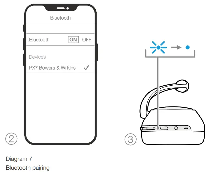Bowers Wilkins FP41297 PX7 Wireless Over Ear Noise Cancelling Headphone - Bluetooth pairing 2