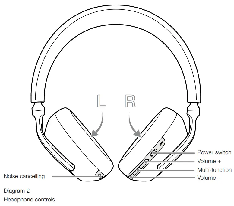 Bowers Wilkins FP41297 PX7 Wireless Over Ear Noise Cancelling Headphone - Headphone controls