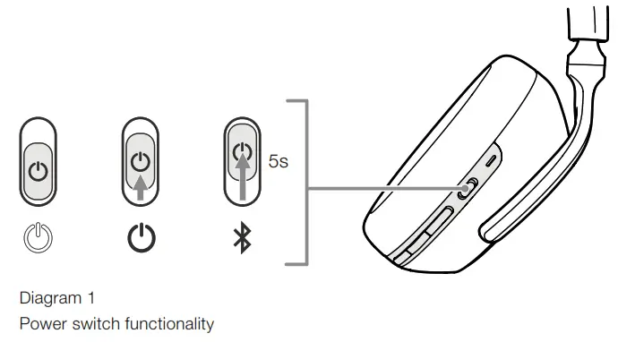 Bowers Wilkins FP41297 PX7 Wireless Over Ear Noise Cancelling Headphone - Power switch functionality