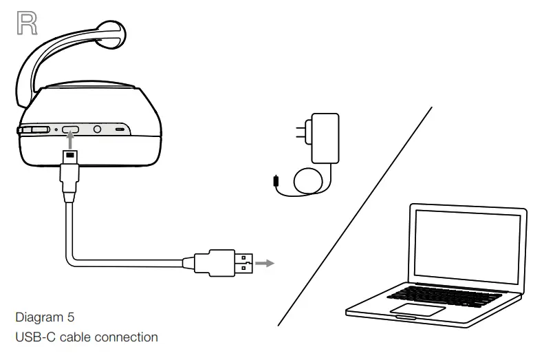 Bowers Wilkins FP41297 PX7 Wireless Over Ear Noise Cancelling Headphone - USB-C cable connection