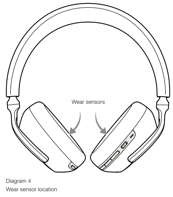 Bowers Wilkins FP41297 PX7 Wireless Over Ear Noise Cancelling Headphone - Wear sensor location