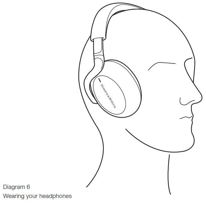 Bowers Wilkins FP41297 PX7 Wireless Over Ear Noise Cancelling Headphone - Wearing your headphones 2