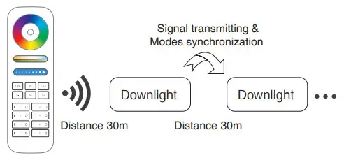 MIBOXER FUT072 Anti-glare RGB+CCT LED-Modes synchronization