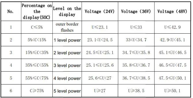 Ride1UP Intelligent OLED Display SW102- table