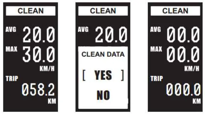 Ride1UP Intelligent OLED Display SW102- Data clearance
