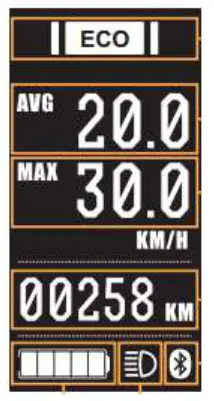 Ride1UP Intelligent OLED Display SW102- Function interface 2