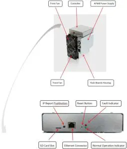 DR5 Server Components