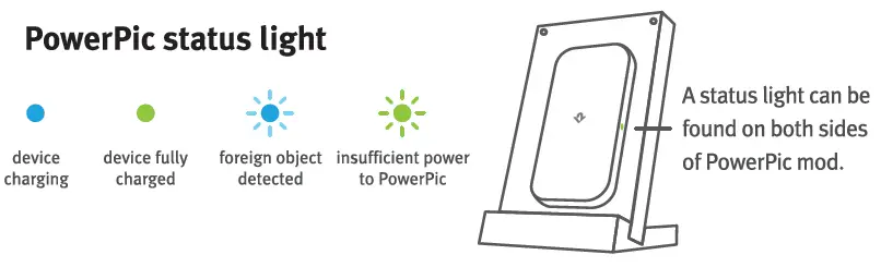 charging options positions-1