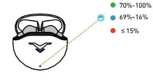 STAGE E7 Hero5 True Wireless Earbuds - figure 10