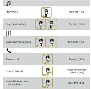 STAGE E7 Hero5 True Wireless Earbuds - figure 11