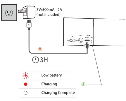 Avantree BTSP-006P Wireless Mini Soundbar - Charging