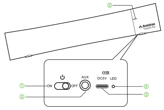 Avantree BTSP-006P Wireless Mini Soundbar - Overview