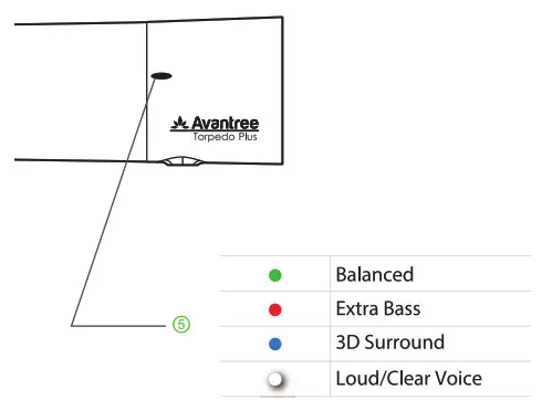 Avantree BTSP-006P Wireless Mini Soundbar - Step 3