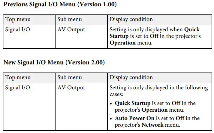 EPSON EB-L255F Power Lite Projector User Guide - A V Output