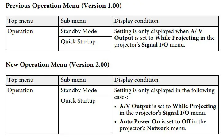 EPSON EB-L255F Power Lite Projector User Guide - Standby Mode and Quick Start-up
