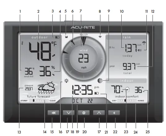 ACURITE 06086 Professional Weather Display fig3