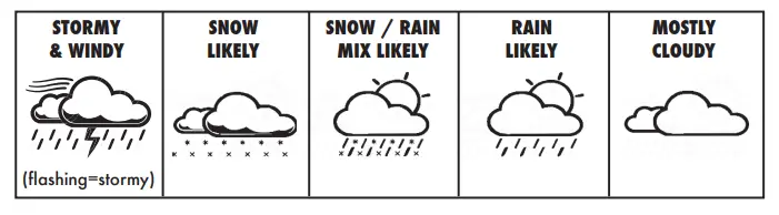 ACURITE 06086 Professional Weather Display fig5
