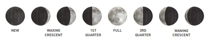 ACURITE 06086 Professional Weather Display fig6