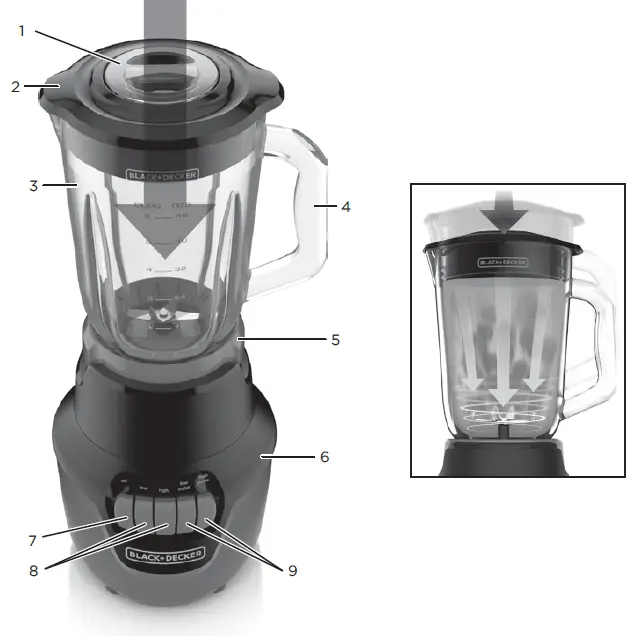 Performance Blender