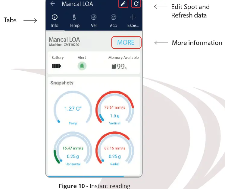 Dynamox SA 010232 DynaLogger fig 11