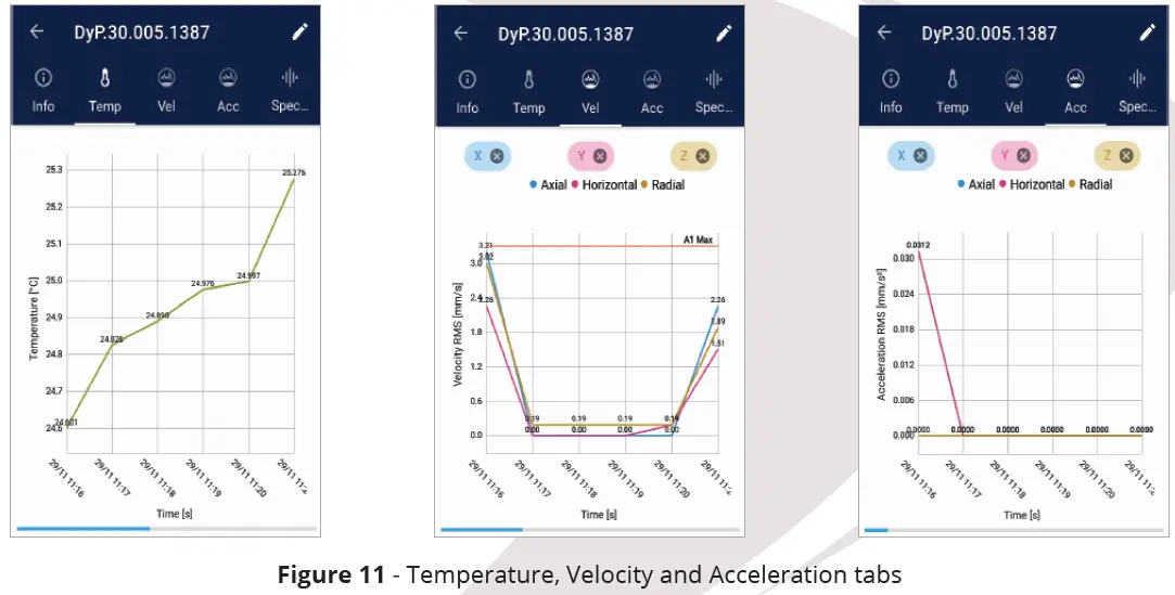 Dynamox SA 010232 DynaLogger fig 12