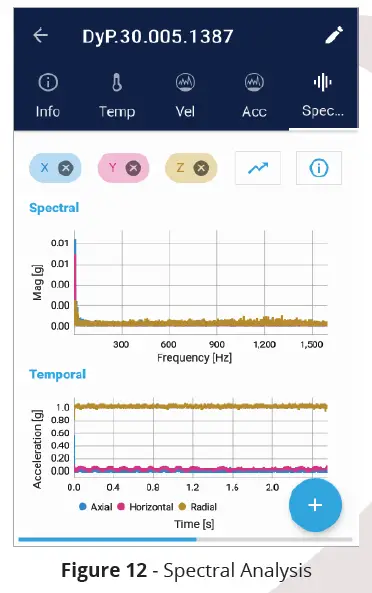 Dynamox SA 010232 DynaLogger fig 13