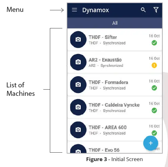 Dynamox SA 010232 DynaLogger fig 3