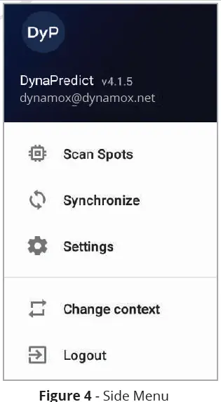 Dynamox SA 010232 DynaLogger fig 4