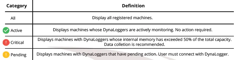 Dynamox SA 010232 DynaLogger fig 6