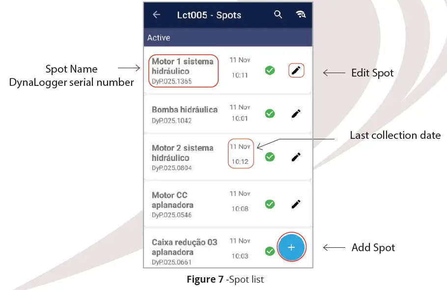 Dynamox SA 010232 DynaLogger fig 8
