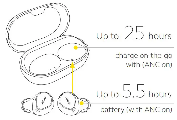 Jabra 100-99172001-02 Elite 7 Pro True Wireless Earbuds 3