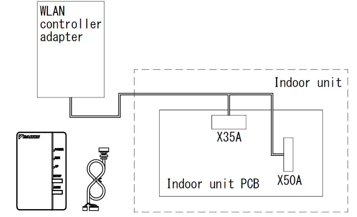DIAKIN BRP069B82 Wireless LAN Connecting Adapter fig 5