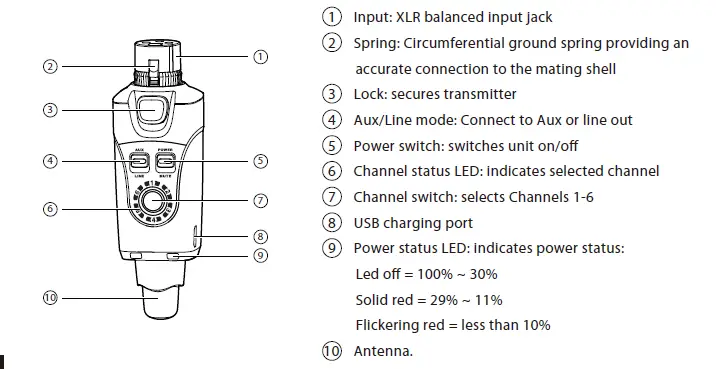 XVive U4 In-Ear Monitor Wireless System 1