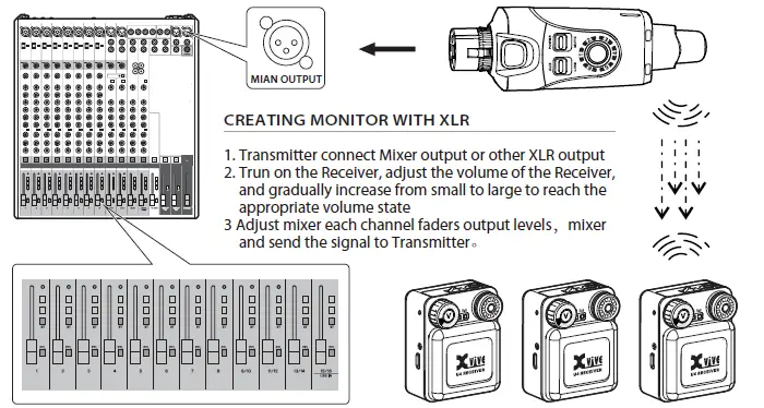 XVive U4 In-Ear Monitor Wireless System 10