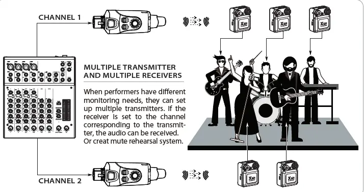XVive U4 In-Ear Monitor Wireless System 11