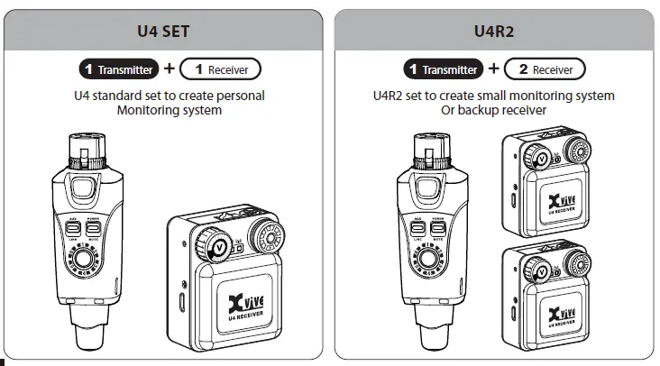 XVive U4 In-Ear Monitor Wireless System 12