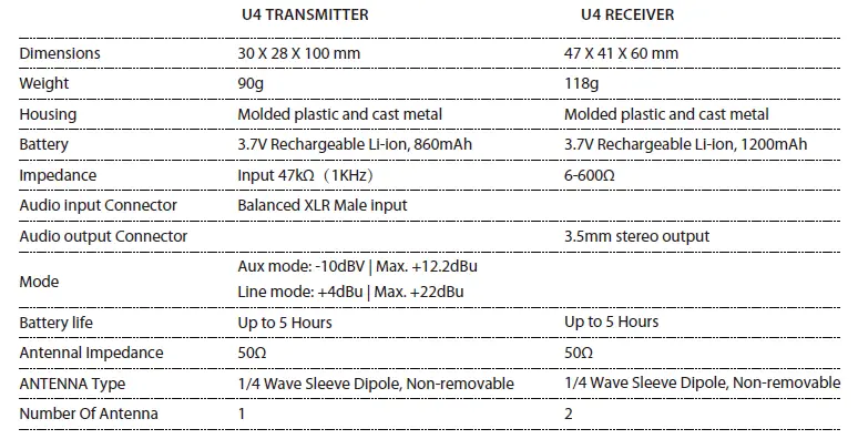 XVive U4 In-Ear Monitor Wireless System 15