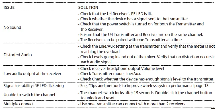 XVive U4 In-Ear Monitor Wireless System 16
