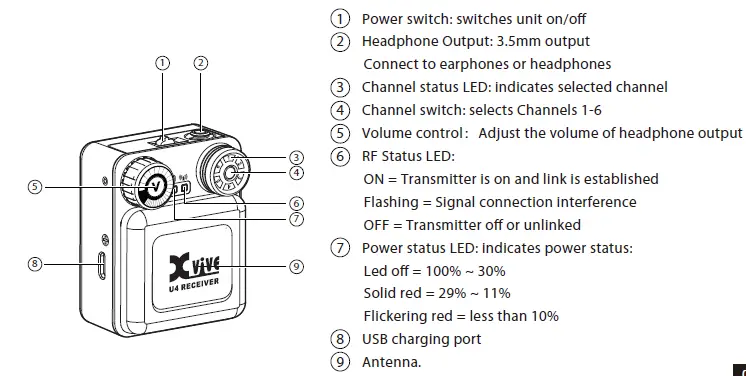 XVive U4 In-Ear Monitor Wireless System 2