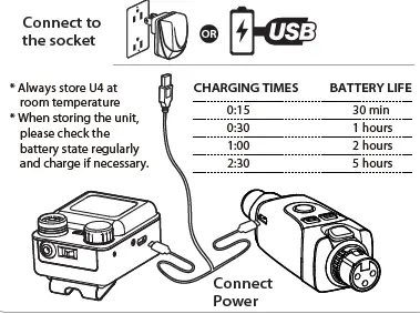 XVive U4 In-Ear Monitor Wireless System 4