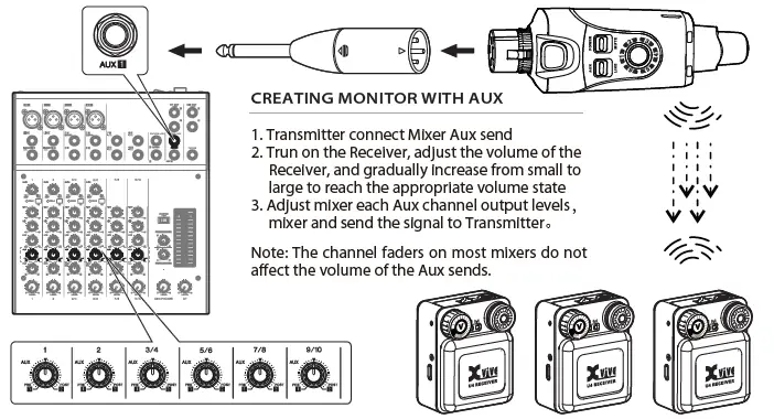 XVive U4 In-Ear Monitor Wireless System 9