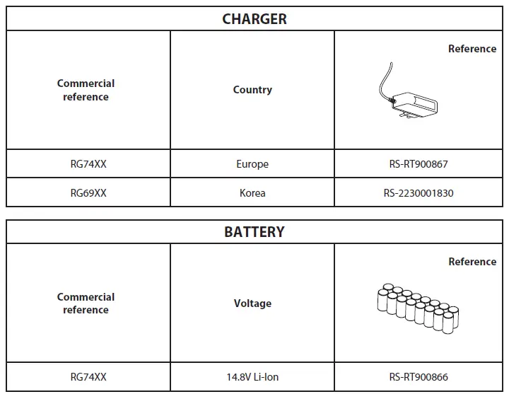 Tefal-Explore-Series-RG7447WH-Robot-Vacuum-Cleaner-fig 1