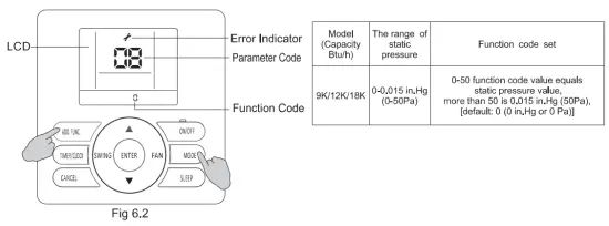 Change of Static Pressure
