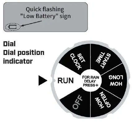 CHAPIN-41003-Dual-Zone-Water-Timer-with-Digital-Display-fig-2