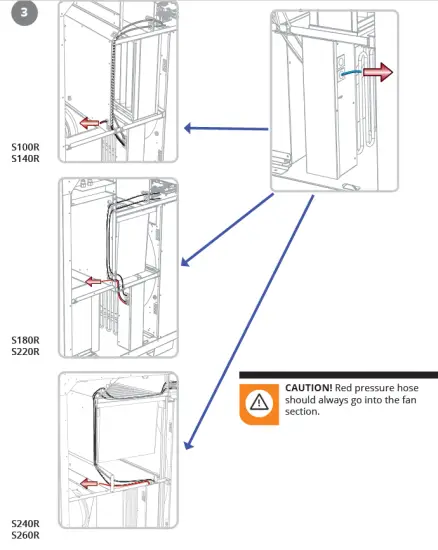 S100R, S140R, S180R, S220R, S240R, S260R 3