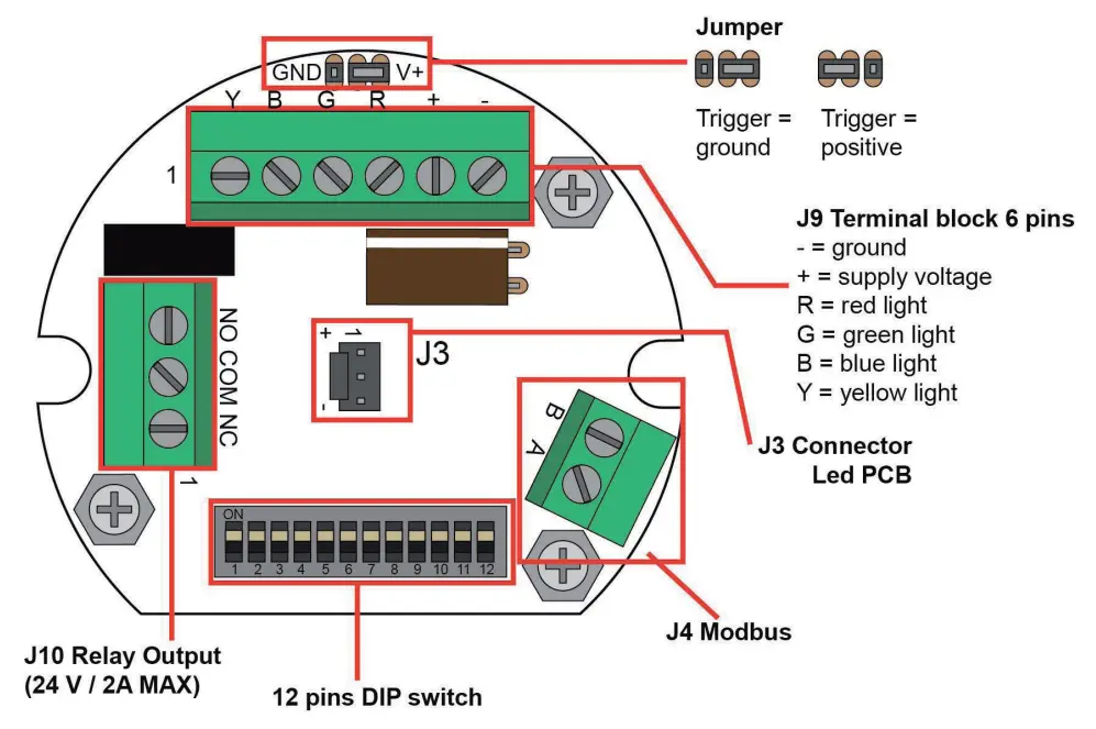 WatchGas ATEX Beacon Signal Towers Solutions - ATEX Beacon